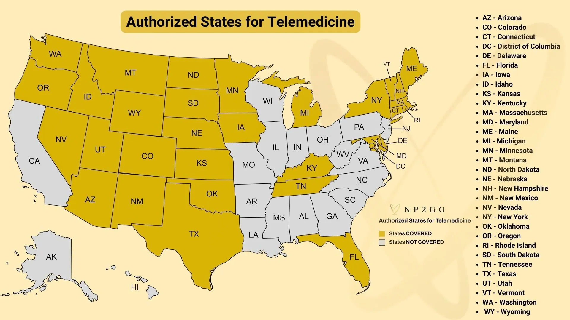 Authorized States for Telemedicine